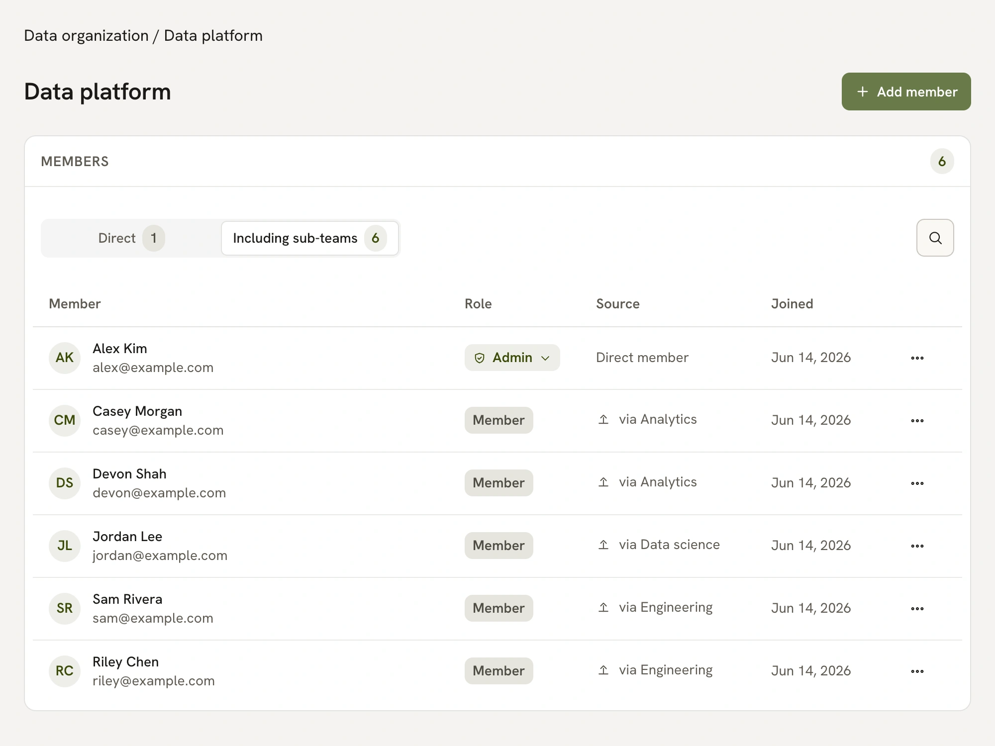 Data platform team members, roles and inherited team access.