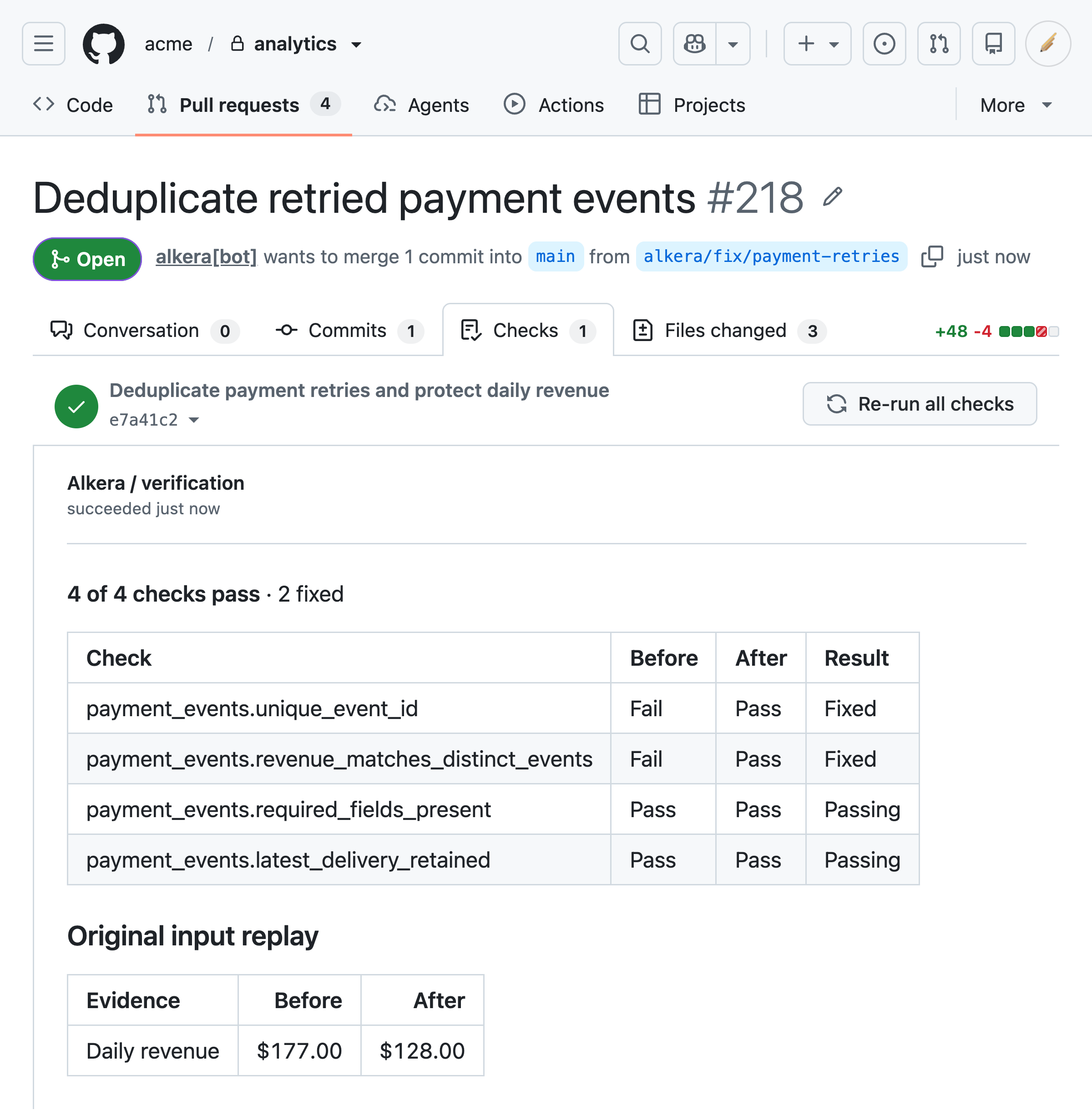GitHub pull request with four passing checks and daily revenue corrected from $177 to $128.